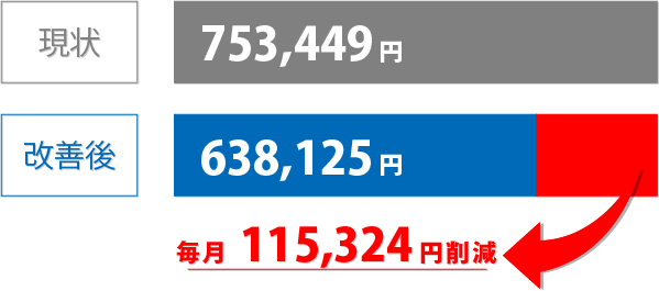 ネオ・コーポレーション 老人福祉施設削減金額