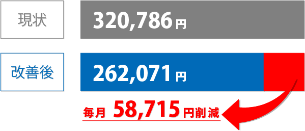 ネオ・コーポレーション ビル削減金額