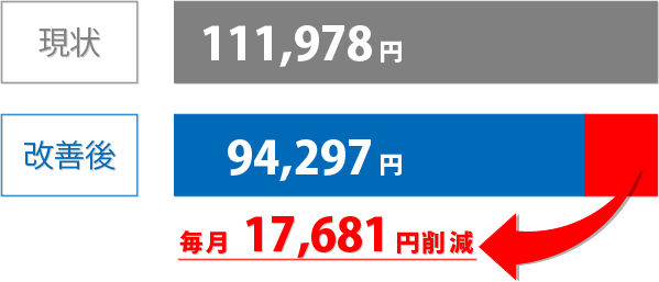 ネオ・コーポレーション ホテル削減金額